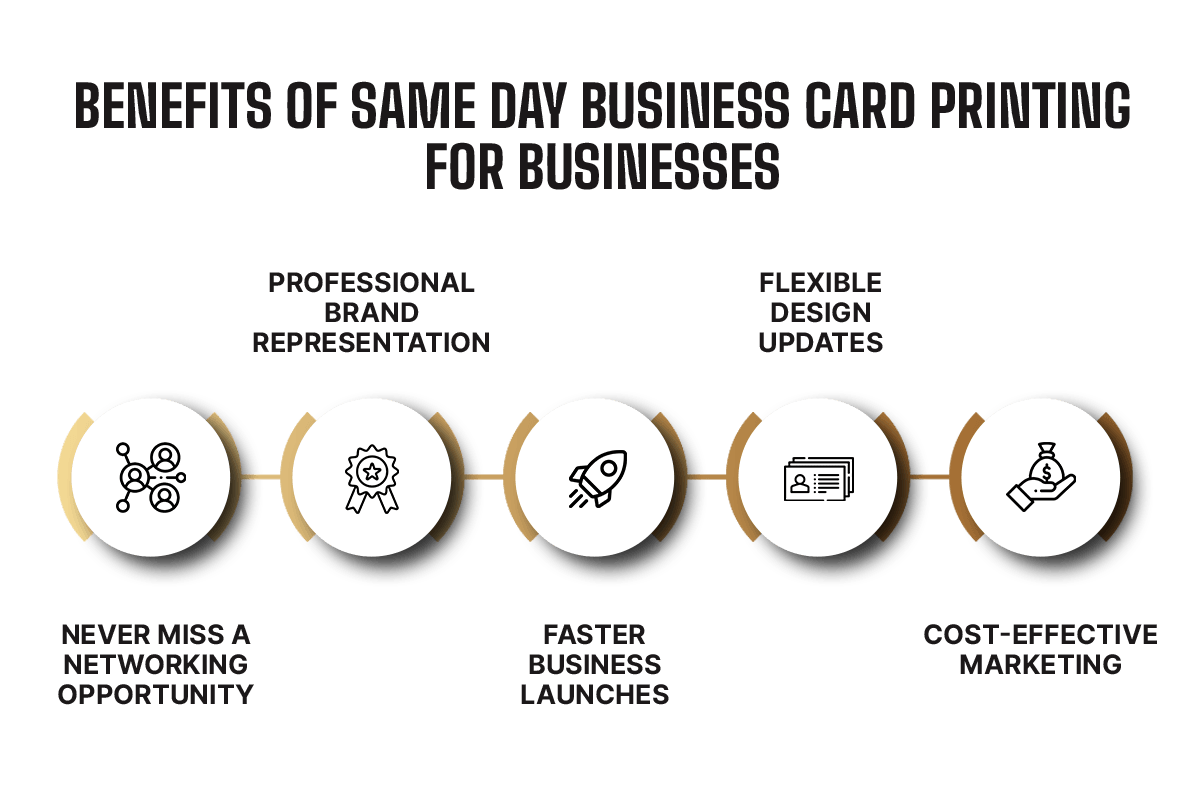 Infographic: benefits of same day business card printing for businesses — never miss a networking opportunity, professional brand representation, faster business launches, flexible design updates, cost-effective marketing